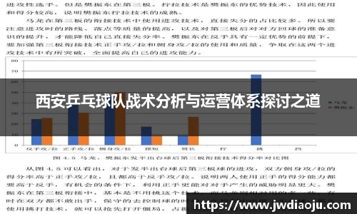 西安乒乓球队战术分析与运营体系探讨之道