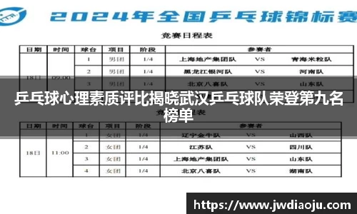 乒乓球心理素质评比揭晓武汉乒乓球队荣登第九名榜单